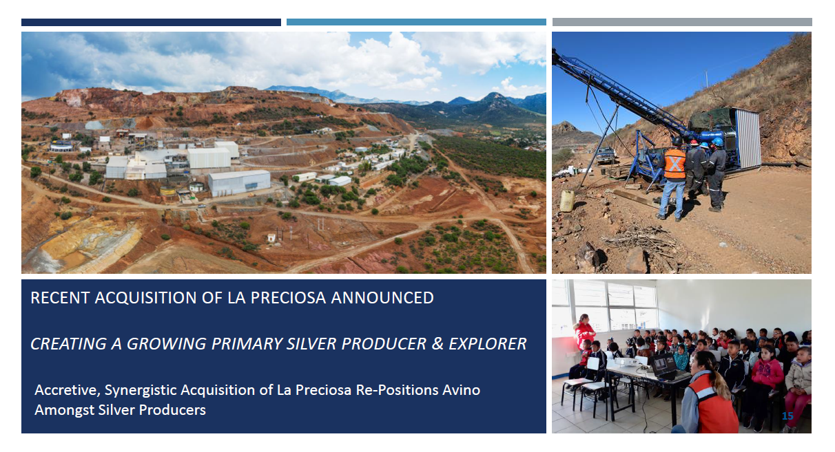 Acquisition of La Preciosa Closed